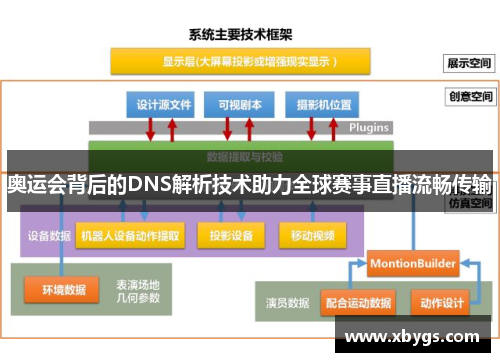 奥运会背后的DNS解析技术助力全球赛事直播流畅传输 奥运会背后的DNS解析技术助力全球赛事直播流畅传输