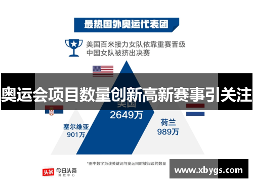 奥运会项目数量创新高新赛事引关注 奥运会项目数量创新高新赛事引关注